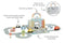 Felt City Play Set by Eleganter Australia. Australian Art Prints, Gifts, Fashion and Homewares. Green Door Decor. www.greendoordecor.com.au